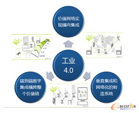 �D3 ���I(y��)4.0�����(xi��ng)����