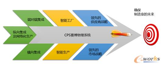 �D8 ��(gu��)���I(y��)4.0����������(zh��n)�Բ��ֈD