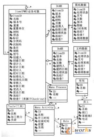 ���ɮa(ch��n)ƷԪģ�;ֲ�