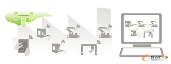 m.oesoe.com拓步ERP|ERP系統(tǒng)|ERP軟件|ERP管理系統(tǒng)軟件|免費(fèi)ERP系統(tǒng)|免費(fèi)ERP軟件|免費(fèi)進(jìn)銷存軟件|免費(fèi)倉庫管理軟件|免費(fèi)下載專業(yè)資訊網(wǎng)-拓步ERP財(cái)務(wù)管理系統(tǒng)培訓(xùn)視頻-談3D可視化系統(tǒng)在工業(yè)4.0三項(xiàng)集成的應(yīng)用