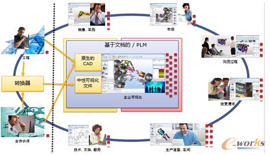 D4 3DViewStationҕϵy(tng)I(y)еđ(yng)È