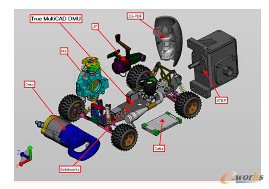 D5 ֧ͬһļͬʽļֱӴ_