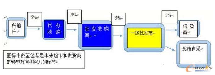 һλ���r���O(ji��n)Մ�����ǰ�Ƶ�ʹ�c�c�C��