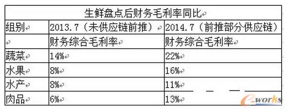 һλ���r���O(ji��n)Մ�����ǰ�Ƶ�ʹ�c�c�C��