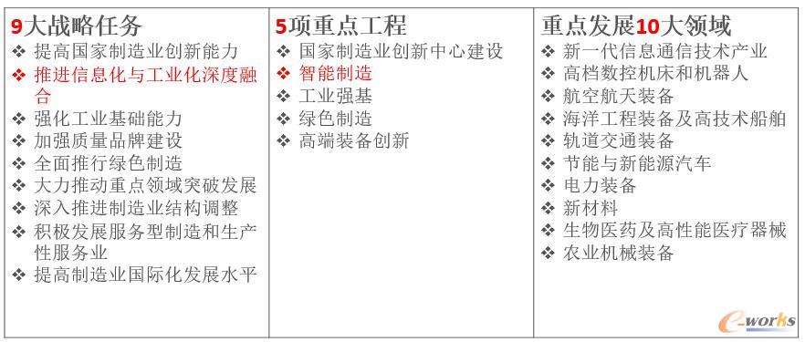 Epicor����(y��ng)���ں���������I(y��)��������δ��֮·