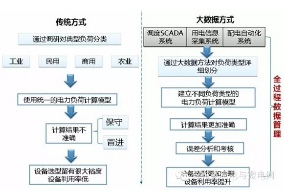 ���ؓ(f��)�ɽ�ģ��(y��ng)�È�(ch��ng)��