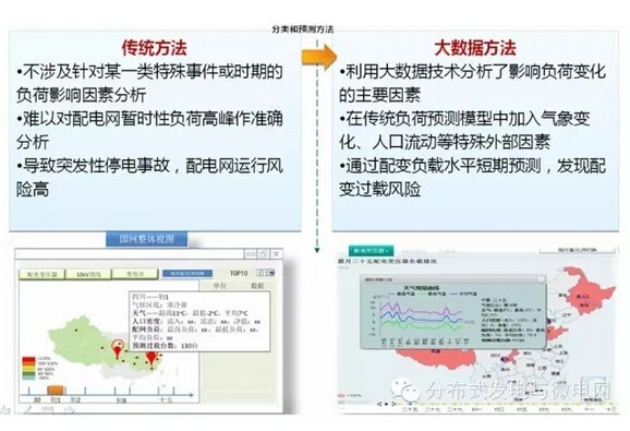 ����r(sh��)�����ؓ(f��)���L(f��ng)�U(xi��n)�A(y��)��