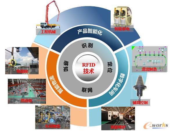 智能制造技術(shù)與數(shù)字化工廠應(yīng)用