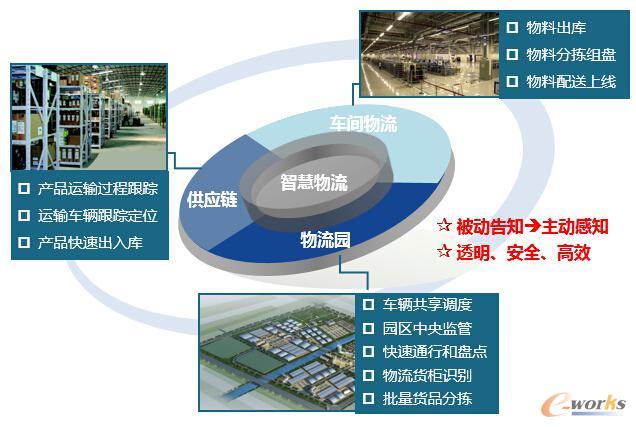 智能制造技術(shù)與數(shù)字化工廠應(yīng)用