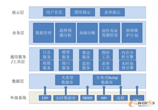 �D1 ��ɽʯ��ϵ�y(t��ng)�ܘ�(g��u)�D