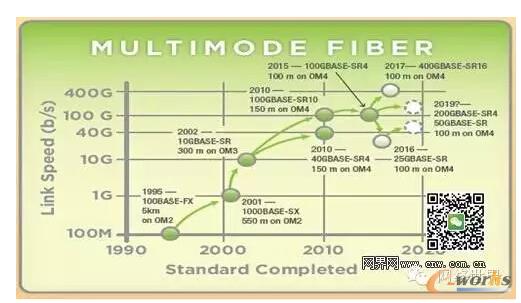 �D1 IEEE���ڶ�ģ���w�ļ��g(sh��)�l(f��)չ·��(xi��n)�D(2015��l(f��)��)
