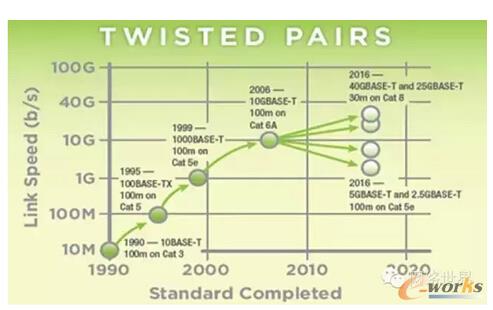 �D2 IEEE�����~�|����̫�W(w��ng)�ļ��g(sh��)�l(f��)չ·��(xi��n)�D(2015��l(f��)��)