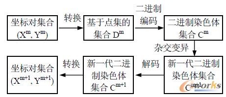 �D4 ���a�c��a���̈D