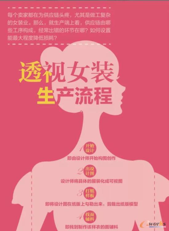 һ���D�����˽⣺Ů�b���a(ch��n)����(y��ng)�ȫ����