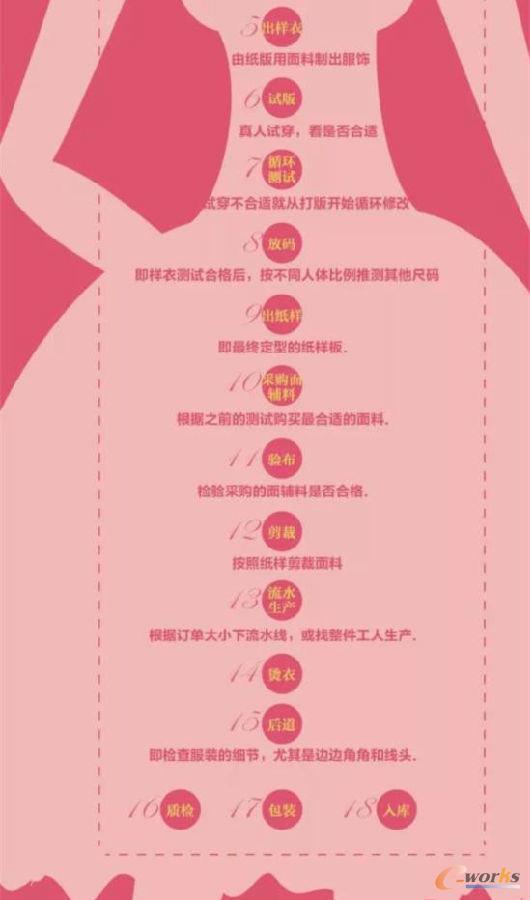 һ���D�����˽⣺Ů�b���a(ch��n)����(y��ng)�ȫ����