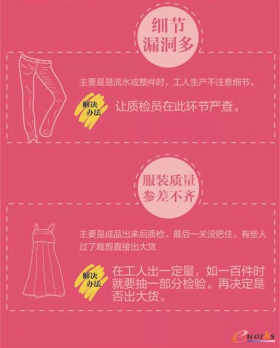 һ���D�����˽⣺Ů�b���a(ch��n)����(y��ng)�ȫ����