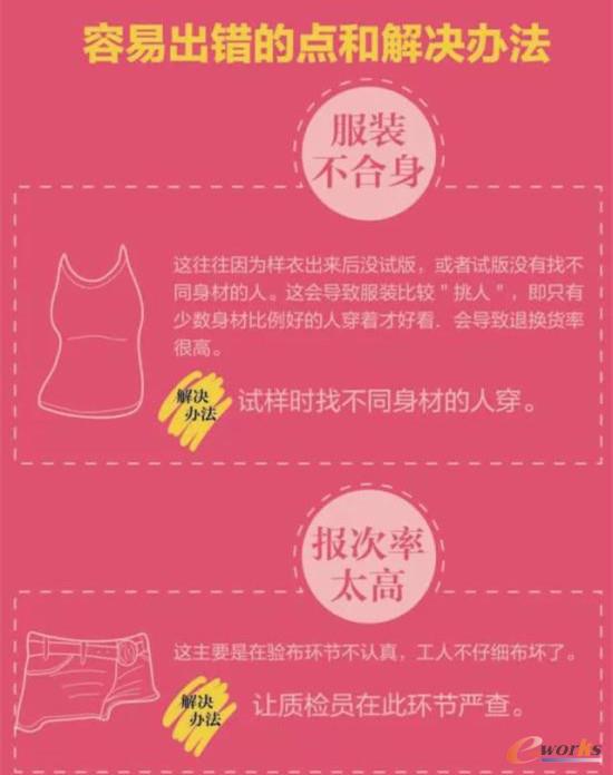 һ���D�����˽⣺Ů�b���a(ch��n)����(y��ng)�ȫ����