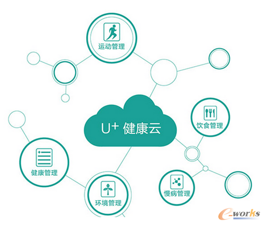 ����U+ƽ�_(t��i)