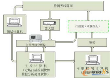 �D1 ����(ch��ng)�y(c��)ԇϵ�y(t��ng)