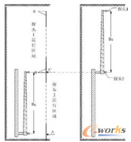 �D2 �Β�����p̽�^��ֱ�p�^(q��)��ʾ��D