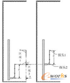 �D3 �Β���ܶ�̽�^���^(q��)��ʾ��D