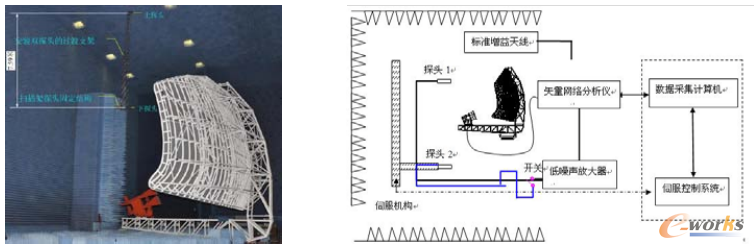 �D6 �Β�����p̽�^��ֱ�p�^(q��)��y(c��)ԇ��(sh��)����ϵ�y(t��ng)��D