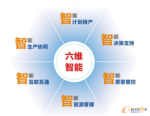 �D3 ��6�S���ܹ��S����Փ