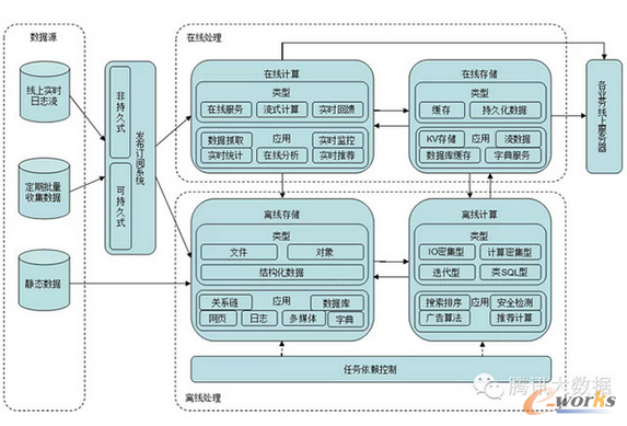 �D2 �I(y��)�Ք����ڸ���ƽ�_֮�g�������Pϵ