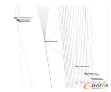 �D3 ��Luigi��(hu��)���҂���(sh��)��(j��)��ETL �ܵ�