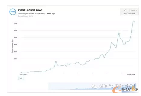 �D2 Asana��(w��n)�����L(zh��ng)څ��(sh��)�D