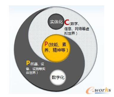 �D1 ��Ԫ��(zh��n)��