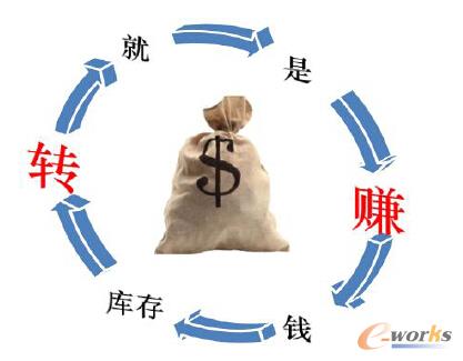 ��I(y��)������