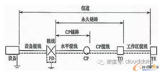�C�ϲ���ϵ�y(t��ng)