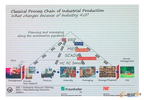 �D5 ���I(y��)4.0�ġ���������