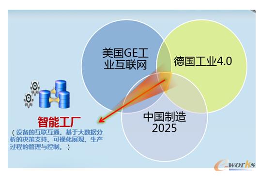 �D7 �е�������(gu��)��(zh��n)�ԵĹ�ͬ���R�c(di��n)