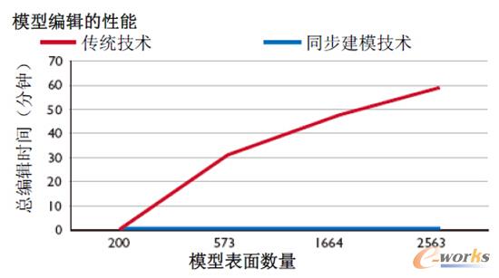 �D/ͬ����ģ���g(sh��)���Ȃ��y(t��ng)���g(sh��)