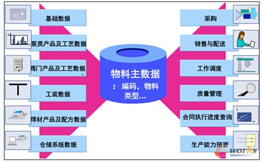 ��(sh��)��(j��)�wϵ�c�I(y��)��(w��)��(du��)��