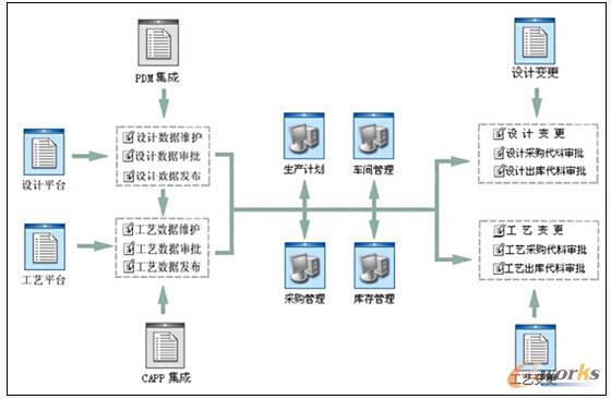 ��(sh��)��(j��)�wϵ��(y��ng)��