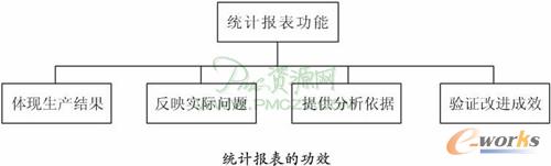 �y(t��ng)Ӌ����Ĺ�Ч