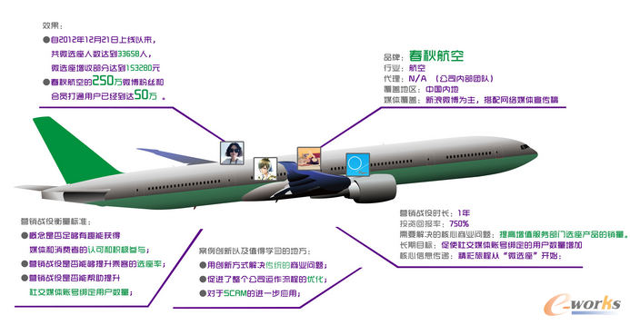 ���ﺽ�յĠI�N��(zh��n)��