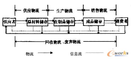 �D1 ERP�µĸ������֮�g���P(gu��n)ϵ