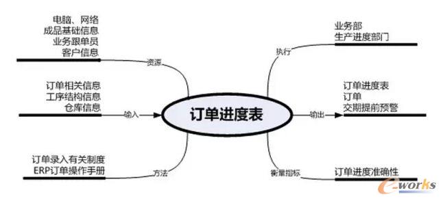 ERP�е�������^��(b��o)����