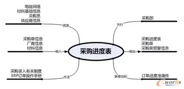 ERP�е�������^��(b��o)����