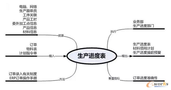 ERP�е�������^��(b��o)����