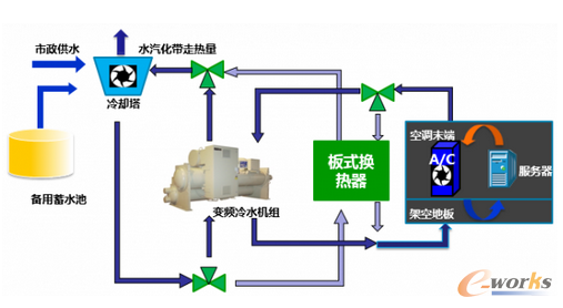 �D5 ˮ��ϵ�y(t��ng)��Ȼ��sϵ�y(t��ng)ԭ��