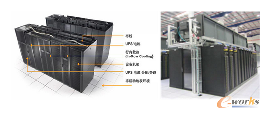 圖7 行級(jí)空調(diào)系統(tǒng)(Inrow)和頂置冷卻單元(OCU)