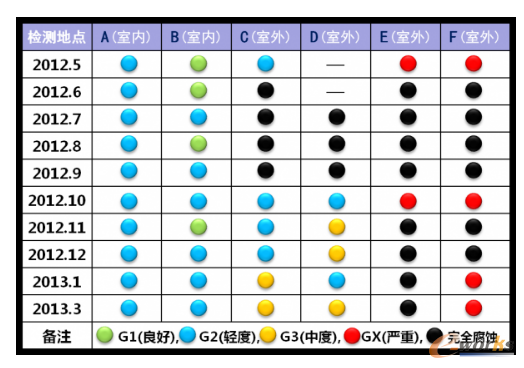 �D11 �՚��|(zh��)���z�y(c��)�Y(ji��)��