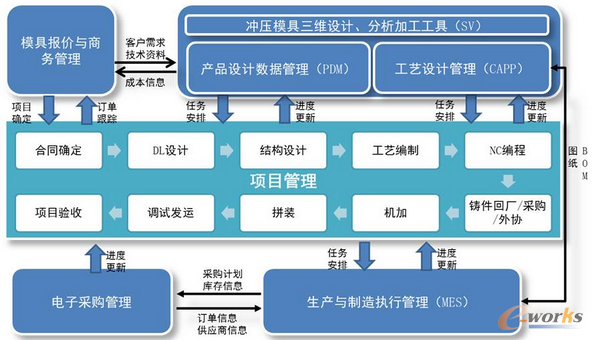 IDMM���(xi��ng)Ŀ�����������˼·