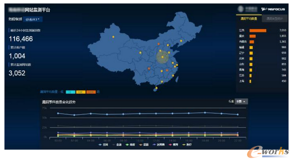 ��Ҏ(gu��)ģ©����֪��ҕ���O(sh��)Ӌ(j��)