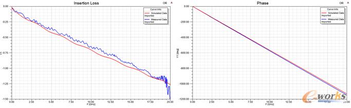 �D3 1inch��ݔ���p���c��λ�ķ����c�yԇ�Y(ji��)������